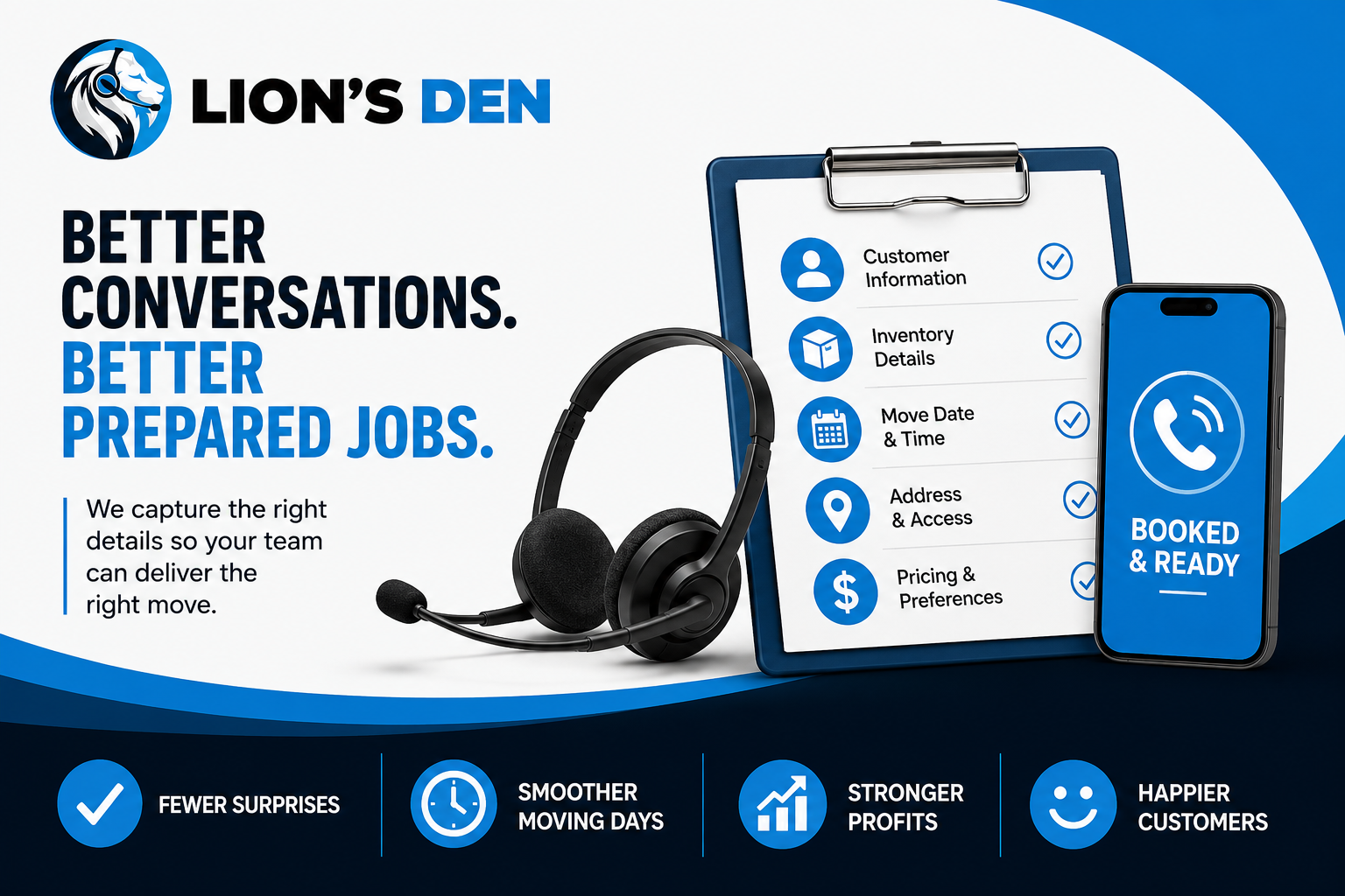 Better conversations. Better prepared jobs — capturing customer info, inventory, move date, address and pricing.