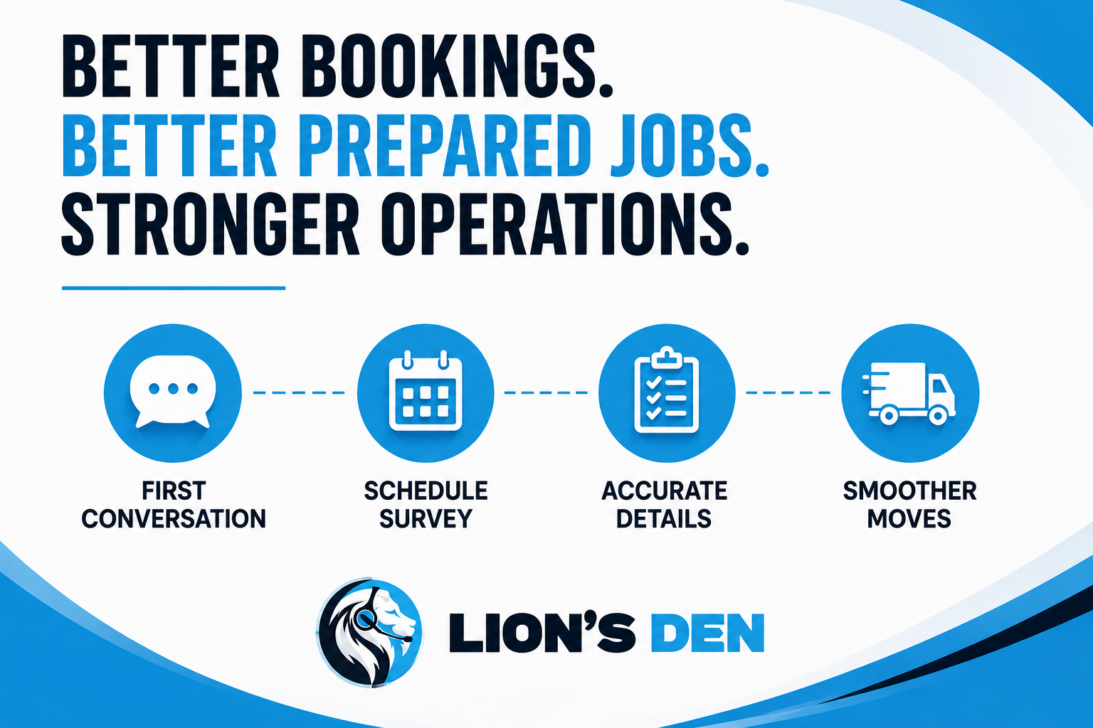 Better bookings. Better prepared jobs. Stronger operations.
